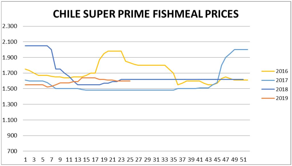 Chile SP FM price.JPG
