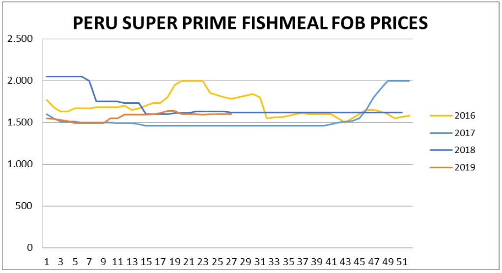 Peru SP FM price.JPG
